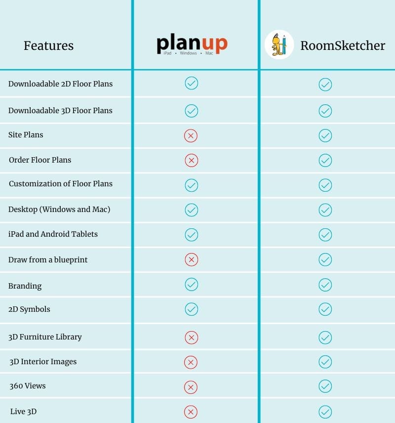 Comparison Chart of RoomSketcher and PlanUp features