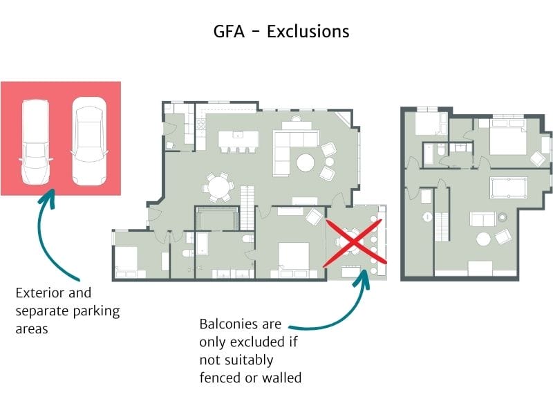 Gross Floor Area Exclusions