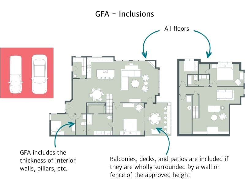 What is Included in Gross Floor Area
