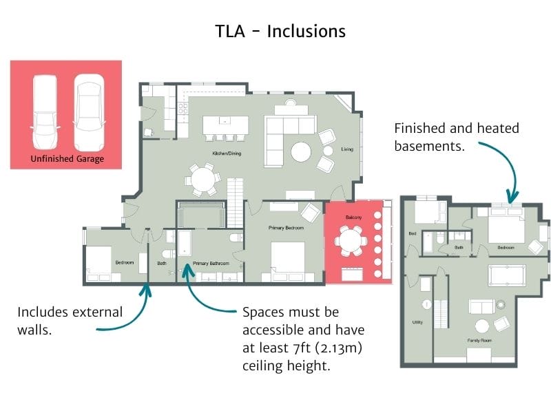 What does total living area include