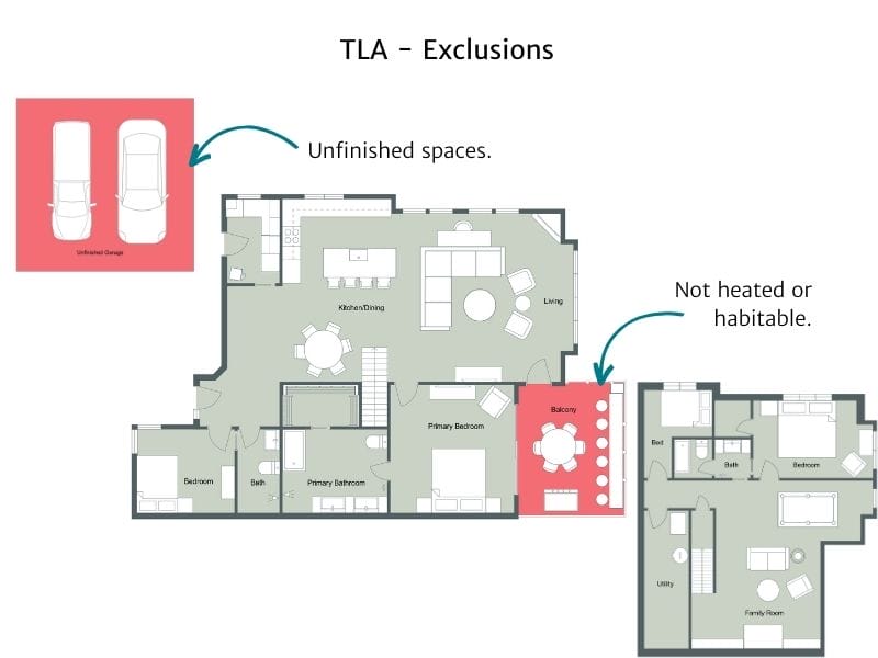 Total living area exclusions